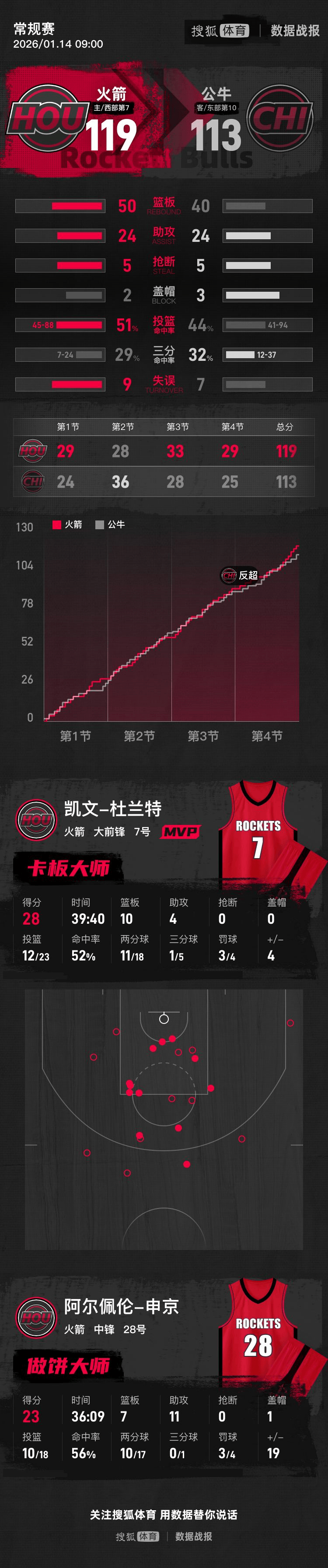 开云- 杜兰特比赛时间 